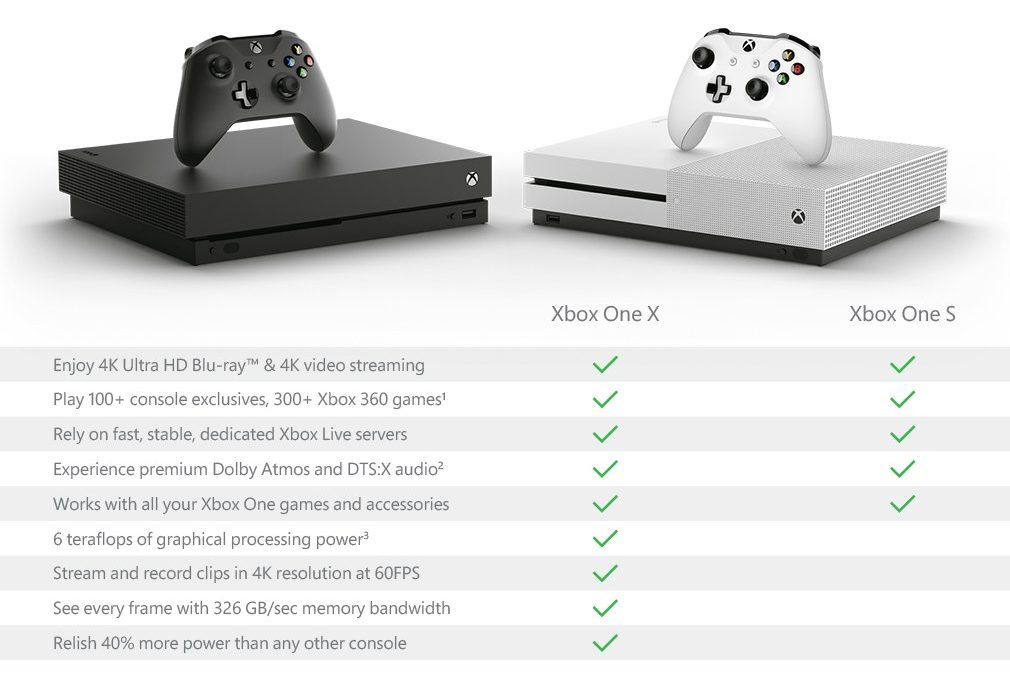 Xbox One X- Xbox One S