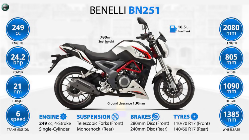 Benelli-BN-251-specs